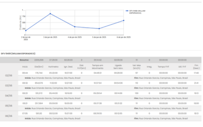 Veículo com tecnologia integrada