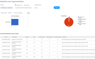 Veículo com tecnologia integrada